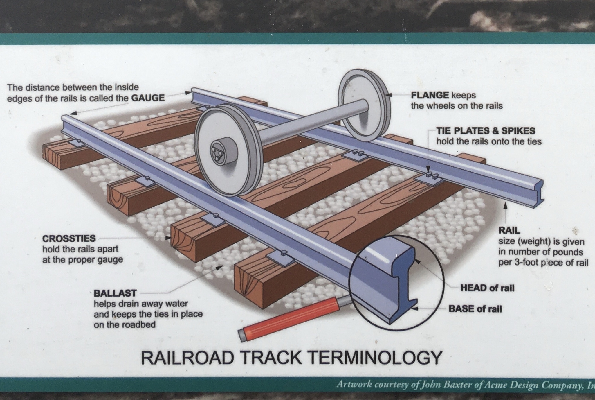 Railroad Dispatching Track Diagrams